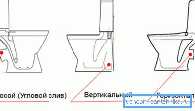 Drenaj borularının formları Drenaj borularının formları