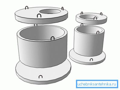 Kümülatif kanalizasyon kuyularının montajı için kullanılan beton halkaların fotoğrafları Kümülatif kanalizasyon kuyularının montajı için kullanılan beton halkaların fotoğrafları