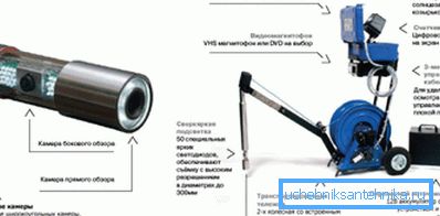 Kuyu kontrolü için bir kamera ile cihazın fotoğraf Kuyu kontrolü için bir kamera ile cihazın fotoğraf