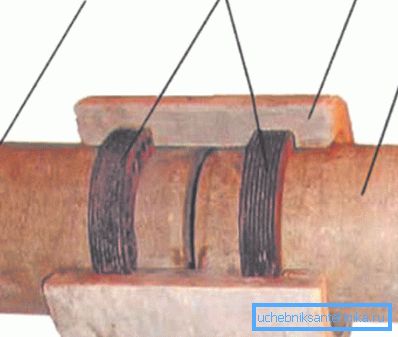Yerleştirme parçası: 1,2 - krizotil çimento borusu; 3 - kaplin; 4 - lastik sızdırmazlık halkası Yerleştirme parçası: 1,2 - krizotil çimento borusu; 3 - kaplin; 4 - lastik sızdırmazlık halkası