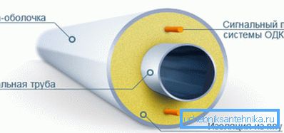 Ürünün fonksiyonel elemanları Ürünün fonksiyonel elemanları