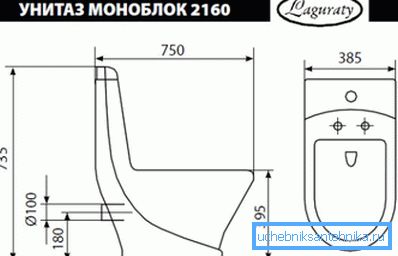Standart tip monoblok eşyaların boyutları ve teknik boyutları Standart tip monoblok eşyaların boyutları ve teknik boyutları