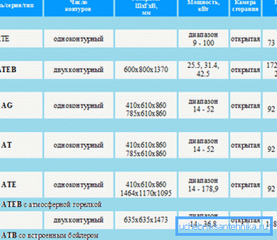 Zemin analoglarının boyutları Zemin analoglarının boyutları