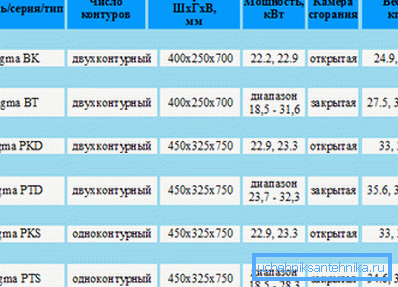 Duvar modellerinin boyutları Duvar modellerinin boyutları