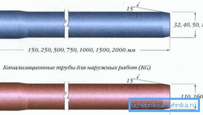 Belirli bir uygulama için mevcut tüm seçeneklerin belirtildiği PVC boru boyutları Belirli bir uygulama için mevcut tüm seçeneklerin belirtildiği PVC boru boyutları
