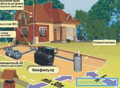 2752 Bir fosseptik yer nereye