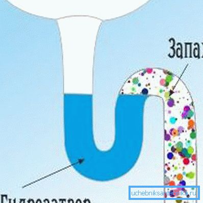 Boru tipi sifonda hidrolik kilit Boru tipi sifonda hidrolik kilit