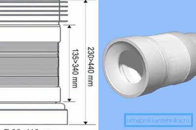 Oluklu tuvalet için GOST, lineer parametreler, mukavemet ve dayanıklılık için bir dizi gereklilik öngörür Oluklu tuvalet için GOST, lineer parametreler, mukavemet ve dayanıklılık için bir dizi gereklilik öngörür