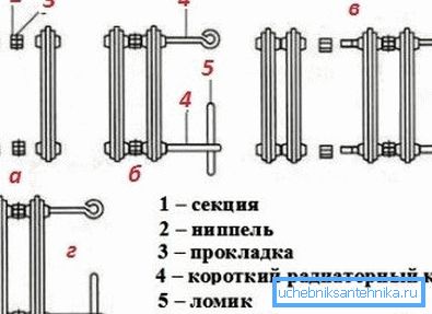 Dökme demir radyatör MS-140 için grafik montaj talimatları Dökme demir radyatör MS-140 için grafik montaj talimatları