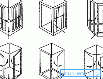 Farklı sistemler açma prensibinin grafik modelleri Farklı sistemler açma prensibinin grafik modelleri