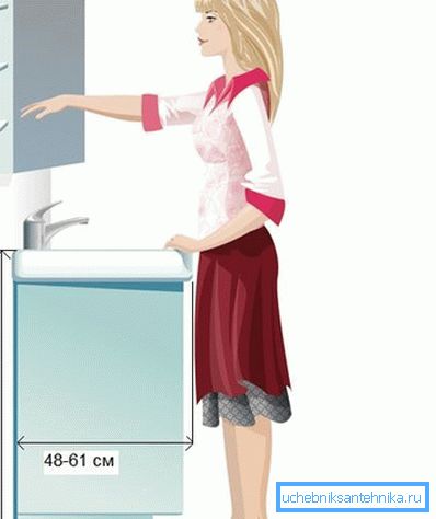 Uygun bir boyut tanımlama ilkesini gösteren grafik görüntüsü. Uygun bir boyut tanımlama ilkesini gösteren grafik görüntüsü.
