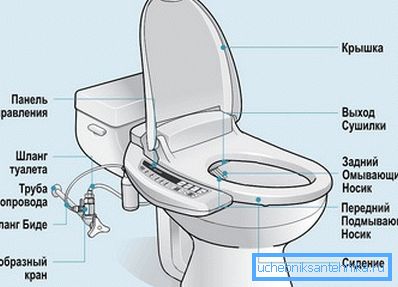Tüm elemanların tanımıyla benzer bir tasarımın grafik görüntüsü. Tüm elemanların tanımıyla benzer bir tasarımın grafik görüntüsü.