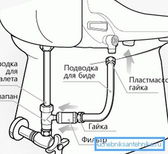 En basit modelin benzer bir ürününün kurulum prensibinin grafik temsili.