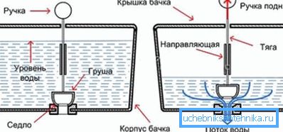 Egzoz sistemi üzerindeki kesme vanası prensibinin grafik gösterimi