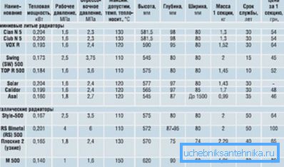 Bir dizi alüminyum ve bimetal modelin özellikleri Bir dizi alüminyum ve bimetal modelin özellikleri