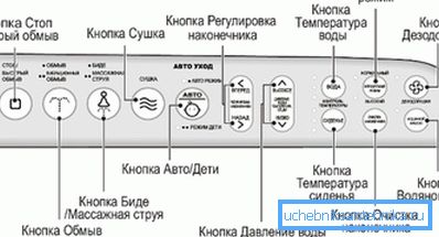 Elektronik klozet kontrol panelinin resmi Elektronik klozet kontrol panelinin resmi