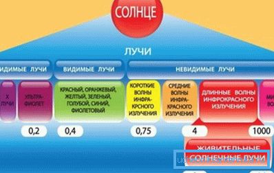 Kızılötesi ışınlar vücudumuzun radyasyon dalga boyuna karşılık gelir Kızılötesi ışınlar vücudumuzun radyasyon dalga boyuna karşılık gelir