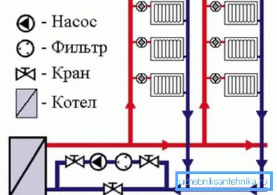 Pompayı bağlamak için talimatlar. Pompayı bağlamak için talimatlar.