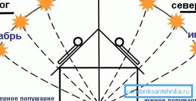 Enstrümanın optimal açısını hesaplamak için kaynak veriler Enstrümanın optimal açısını hesaplamak için kaynak veriler