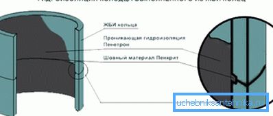 Penetron kullanma Penetron kullanma