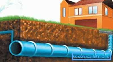 Soğuk basınçlı su sistemi oluşturmak için plastik ürünlerin kullanılması.