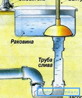 Piston kullanımı Piston kullanımı