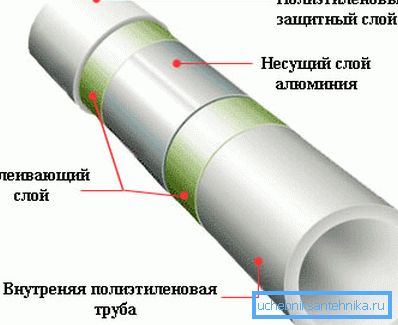 Takviyeli PP boru nedir Takviyeli PP boru nedir
