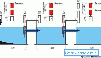 Kurulum sırasında üç odalı bir septik tankın üretimi