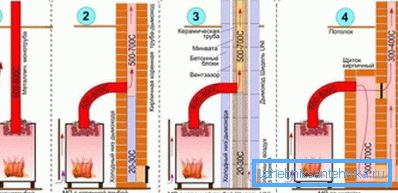 Kalkanı kullanırken metal fırının verimindeki değişim. Kalkanı kullanırken metal fırının verimindeki değişim.