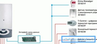 Mikro iklimi kontrol etmeye yardımcı olan diğer cihazlar iklim ekipmanına bağlanabilir. Mikro iklimi kontrol etmeye yardımcı olan diğer cihazlar iklim ekipmanına bağlanabilir.