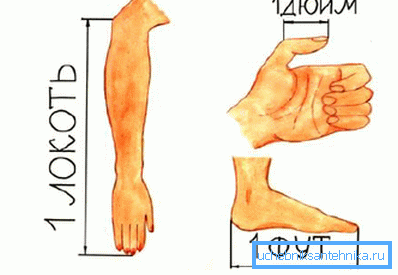Diğer ingiliz uzunluk ölçüleri gibi, inç de, anatomik kökenlidir. Diğer ingiliz uzunluk ölçüleri gibi, inç de, anatomik kökenlidir.