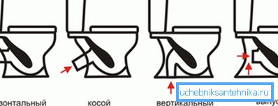 Serbest bırakılma parametrelerinde tuvalet nasıl seçilir Serbest bırakılma parametrelerinde tuvalet nasıl seçilir