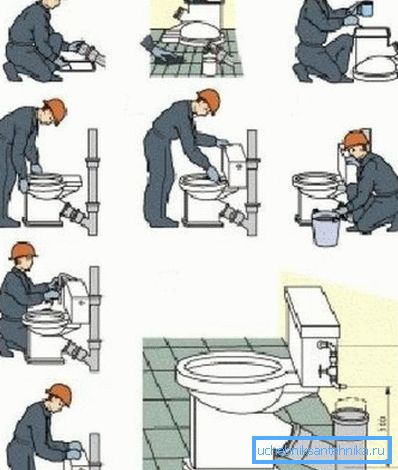 Kanalizasyona tıkanıklığı olan tuvalet bağlantısı nasıl yapılır Kanalizasyona tıkanıklığı olan tuvalet bağlantısı nasıl yapılır