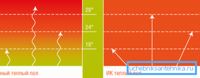 Kızılötesi yerden ısıtma nasıl Kızılötesi yerden ısıtma nasıl