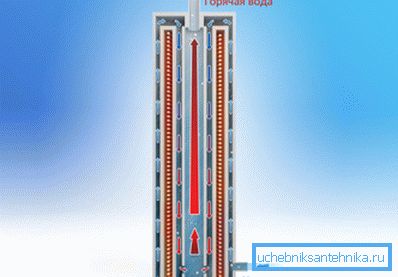 İndüksiyon kazanı vermek için elektrikli ısıtma kazanları nasıl yapılır