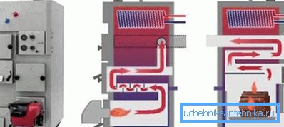 Odun ve elektrik için ısıtma kazanları nasıl yapılır Odun ve elektrik için ısıtma kazanları nasıl yapılır