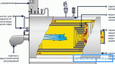 Buharlı katı yakıt kazanı nasıl yapılır Buharlı katı yakıt kazanı nasıl yapılır