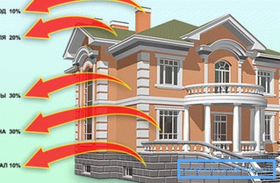Gördüğünüz gibi, yüksek kaliteli yalıtım olmadan, sokak ısıtmasında çok para harcıyorsunuz. Gördüğünüz gibi, yüksek kaliteli yalıtım olmadan, sokak ısıtmasında çok para harcıyorsunuz.