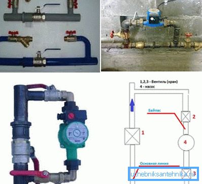 Isıtma ve bağlantı şeması için hangi baypaslar kullanılır? Isıtma ve bağlantı şeması için hangi baypaslar kullanılır?