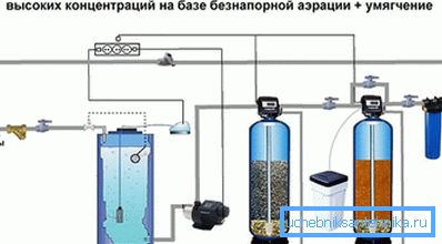 Katalitik su arıtma Katalitik su arıtma