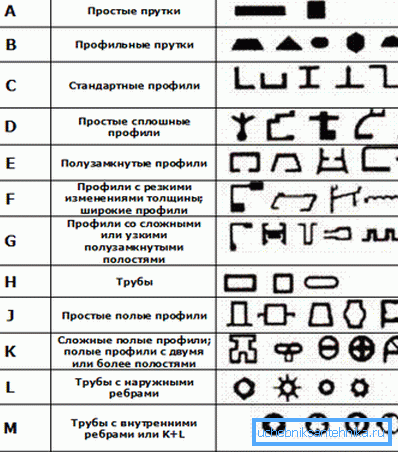 Zorluk kategorileri Zorluk kategorileri