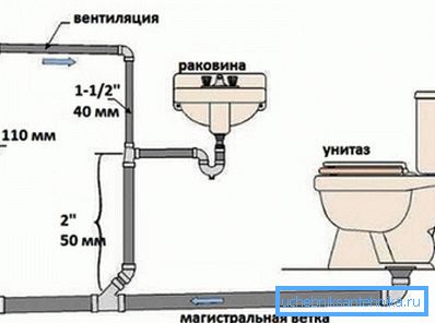 Bir kanalizasyon sistemi bulunan evin her odası ayrı ayrı tasarlanmıştır. Bir kanalizasyon sistemi bulunan evin her odası ayrı ayrı tasarlanmıştır.