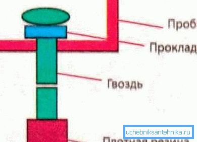 Kapak için valf.