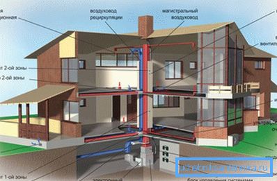 Evde iklim sistemleri - onlar olmadan ev rahatlığı sağlamak imkansız Evde iklim sistemleri - onlar olmadan ev rahatlığı sağlamak imkansız