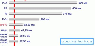Metalin lineer genleşme katsayısı en düşük değil Metalin lineer genleşme katsayısı en düşük değil