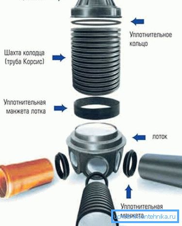 Plastik iyi. Plastik iyi.