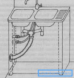 Lavabo bir dolap ve iki banyo ile yapılandırılması. Lavabo bir dolap ve iki banyo ile yapılandırılması.