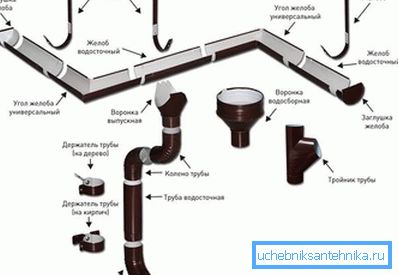 2802 Drenaj sisteminin tasarımı