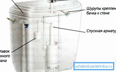 Tankın konstrüktif elemanları Tankın konstrüktif elemanları
