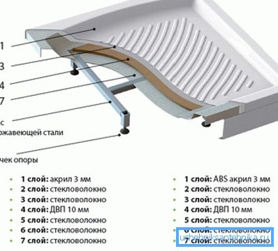 Akrilik Palet Tasarımı Akrilik Palet Tasarımı